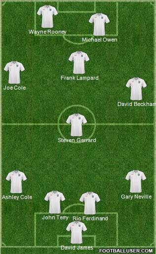 England Formation 2011