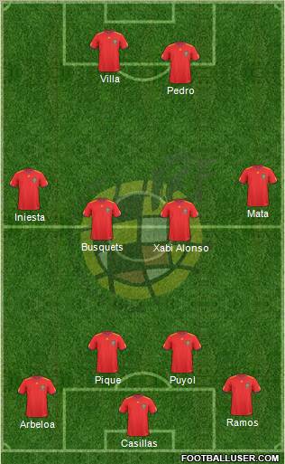 Spain Formation 2011