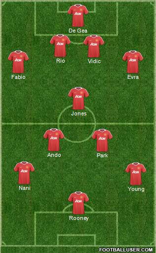 Manchester United Formation 2011