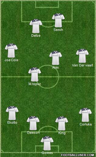 Tottenham Hotspur Formation 2011
