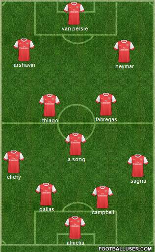 Arsenal Formation 2011