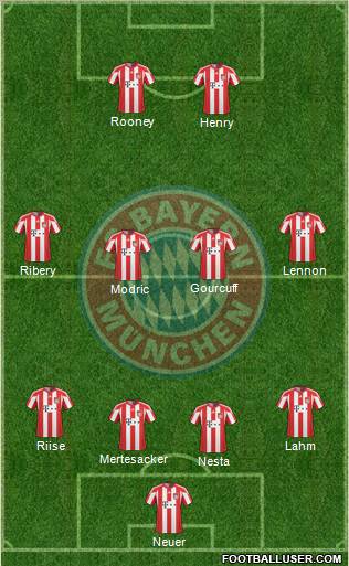 FC Bayern München Formation 2011
