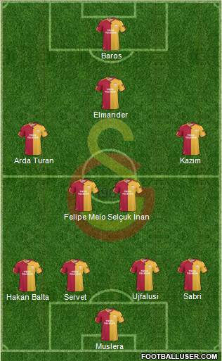 Galatasaray SK Formation 2011