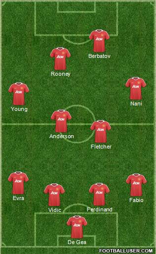 Manchester United Formation 2011