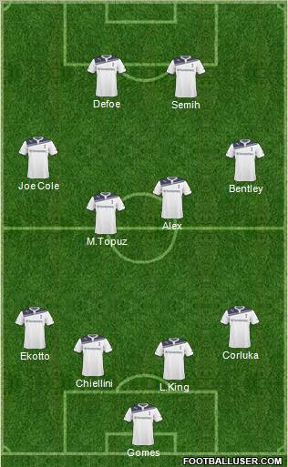 Tottenham Hotspur Formation 2011