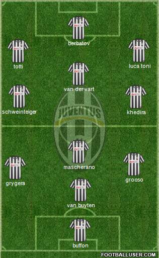 Juventus Formation 2011