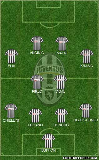 Juventus Formation 2011