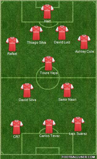 Arsenal Formation 2011