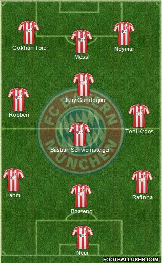 FC Bayern München Formation 2011