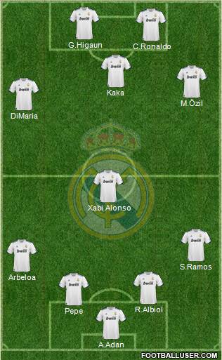 Real Madrid C.F. Formation 2011