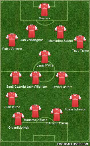 Arsenal Formation 2011