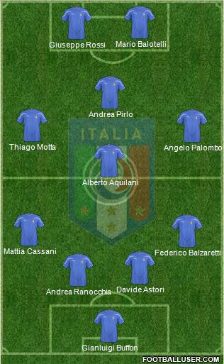 Italy Formation 2011