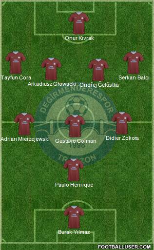 Trabzon Karadenizspor Formation 2011
