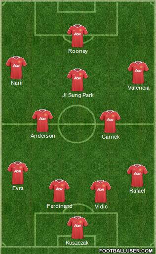 Manchester United Formation 2011