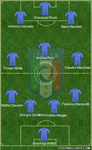 Italy Formation 2011