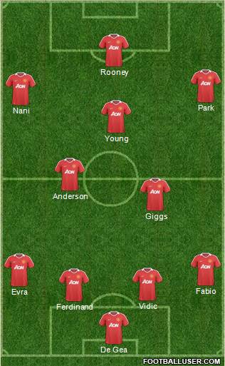 Manchester United Formation 2011