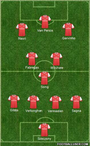 Arsenal Formation 2011
