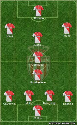 AS Monaco FC Formation 2011