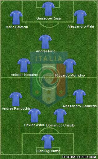Italy Formation 2011