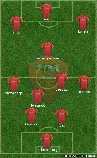 AS Roma Formation 2011