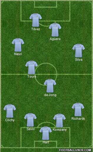 Manchester City Formation 2011