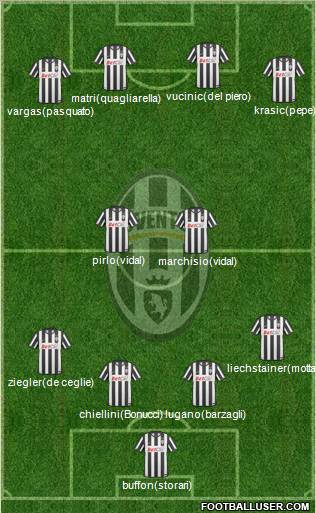 Juventus Formation 2011