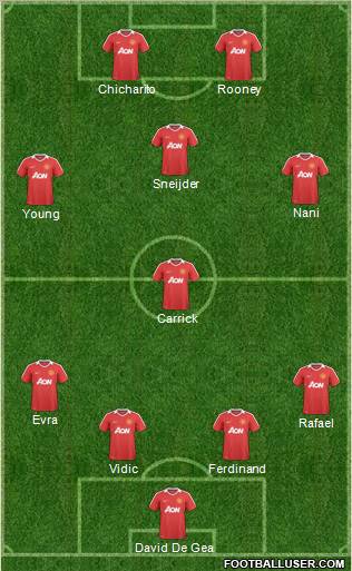 Manchester United Formation 2011