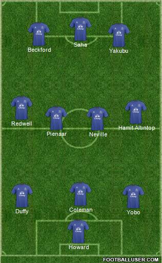 Everton Formation 2011