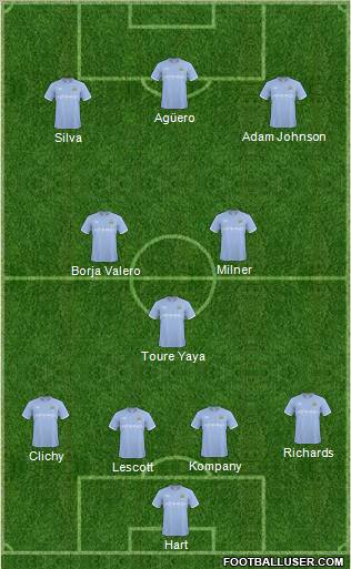 Manchester City Formation 2011