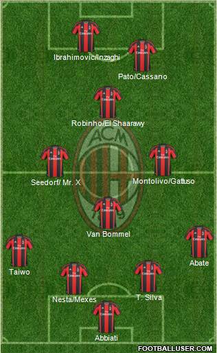 A.C. Milan Formation 2011