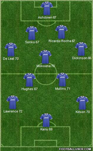 Portsmouth Formation 2011