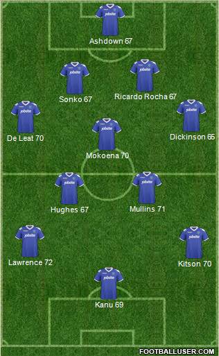 Portsmouth 4-5-1 football formation