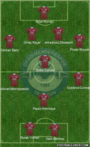 Trabzon Karadenizspor Formation 2011