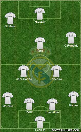 Real Madrid C.F. Formation 2011