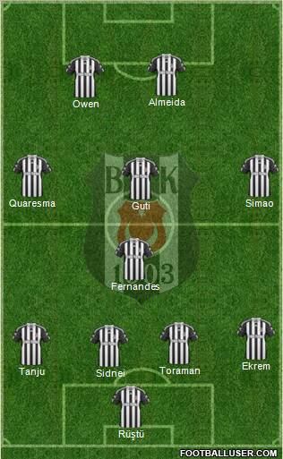 Besiktas JK Formation 2011