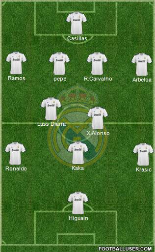 Real Madrid C.F. Formation 2011