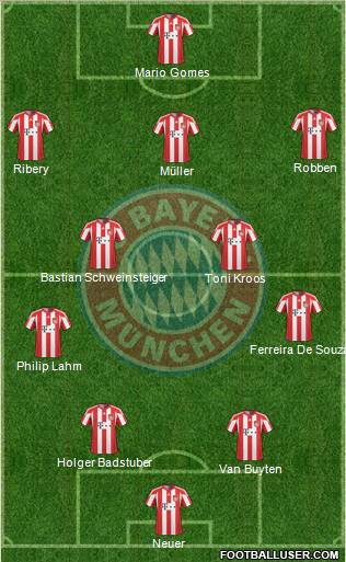 FC Bayern München Formation 2011