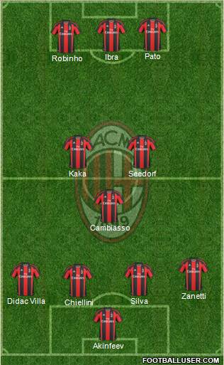 A.C. Milan Formation 2011