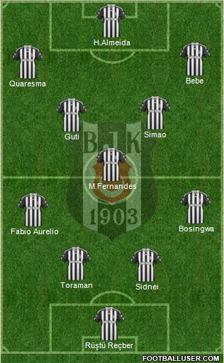 Besiktas JK Formation 2011