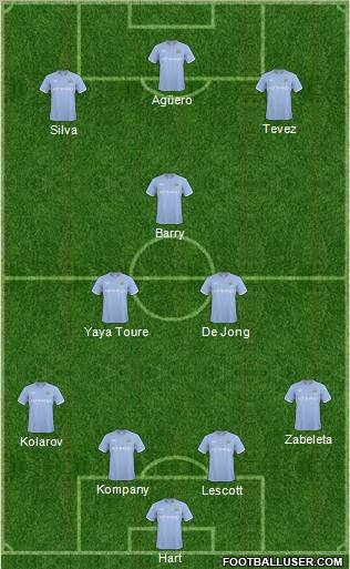 Manchester City Formation 2011