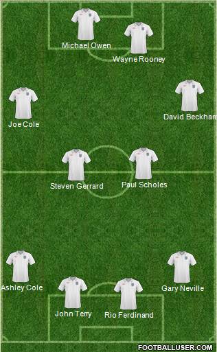 England Formation 2011