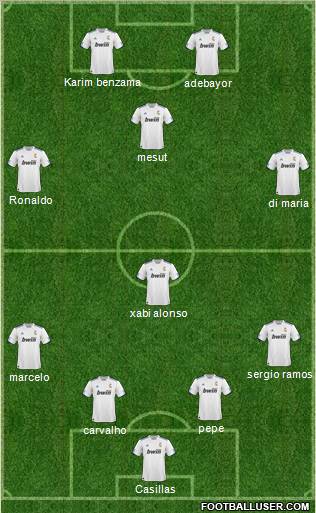 R. Madrid Castilla Formation 2011