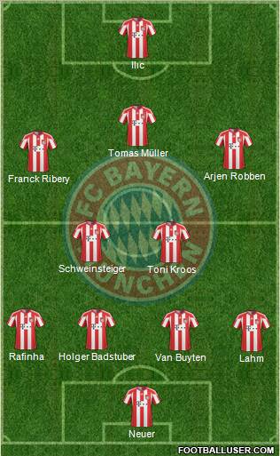 FC Bayern München Formation 2011