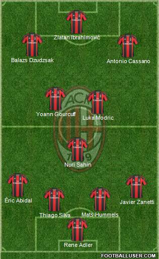 A.C. Milan Formation 2011