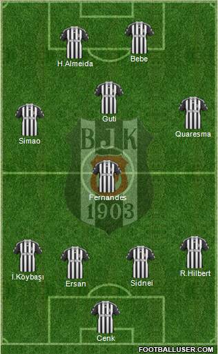 Besiktas JK Formation 2011