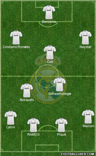 Real Madrid C.F. Formation 2011