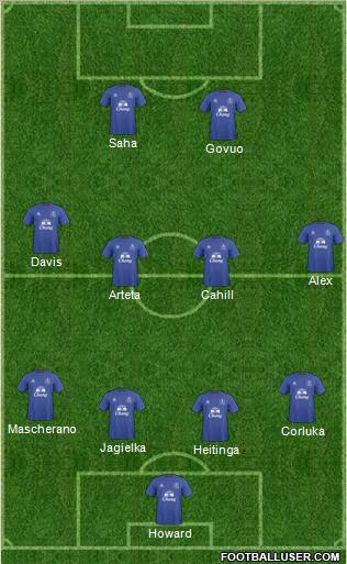 Everton Formation 2011