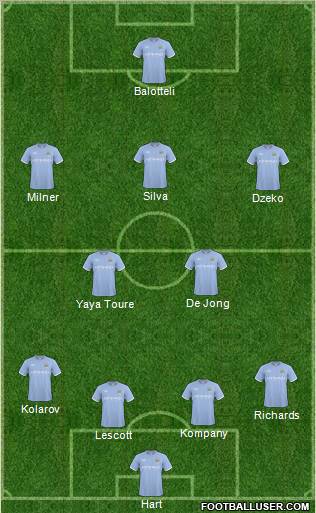 Manchester City Formation 2011