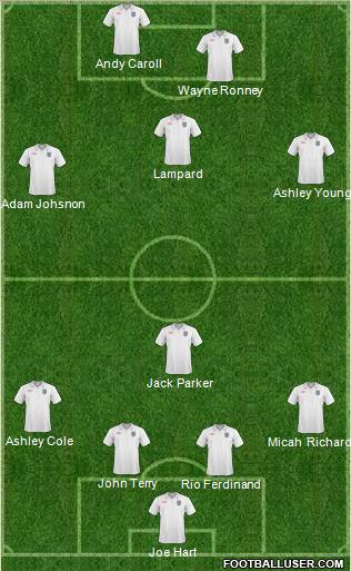 England Formation 2011