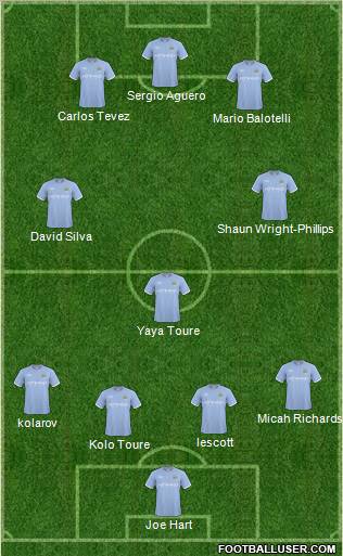 Manchester City Formation 2011